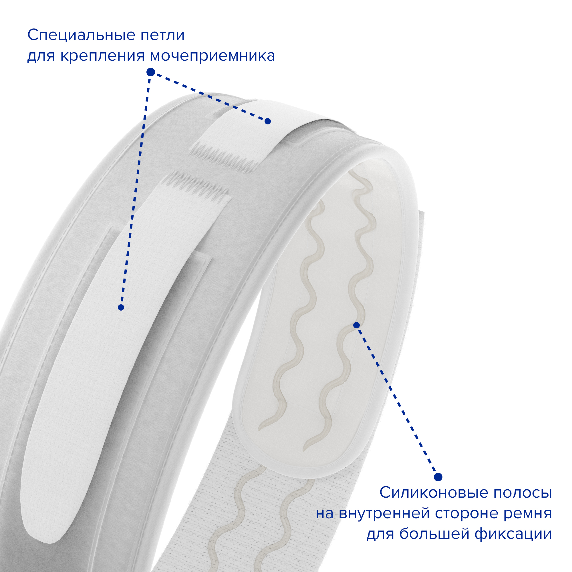 Описание бандажа