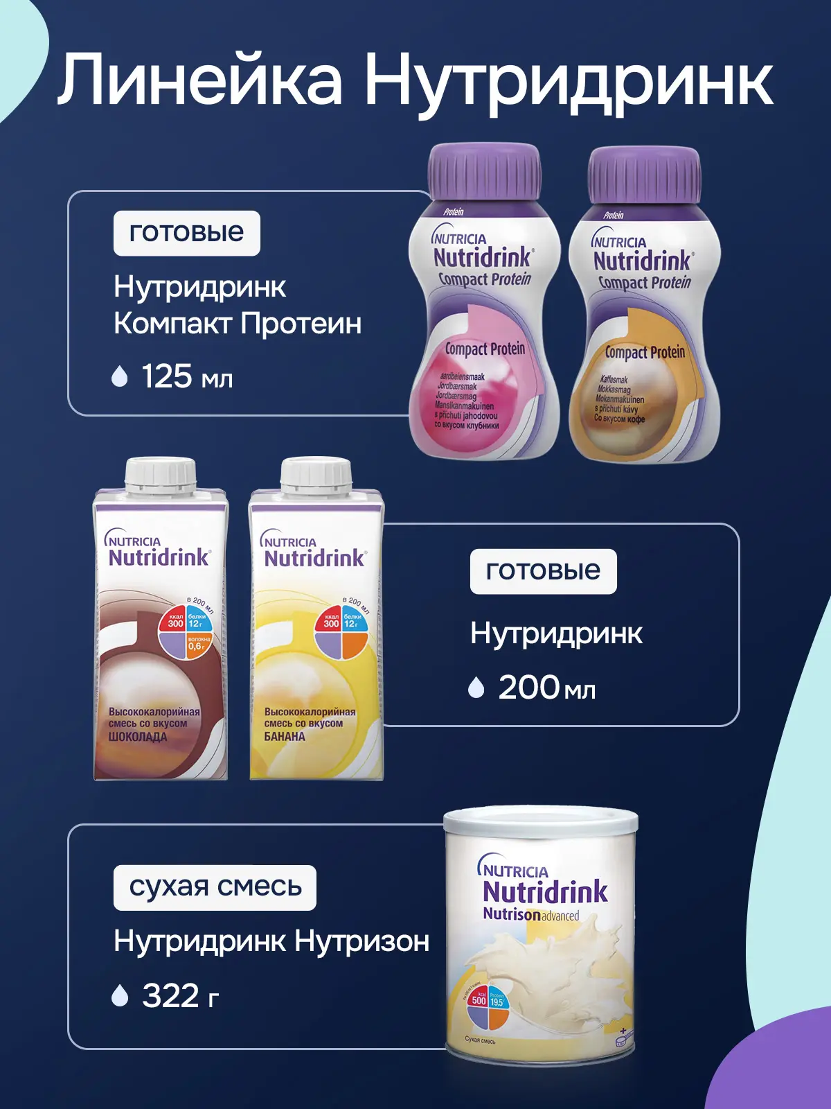 Энтеральное питание Нутридринк Компакт Протеин со вкусом кофе, 125 мл, 4 шт