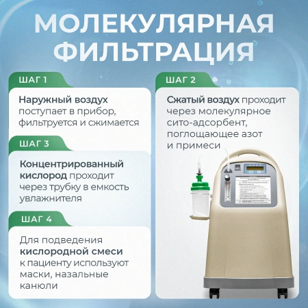 Кислородный концентратор Sensitec MOC-05, 5 литров, медицинский аппарат, концентратор кислорода