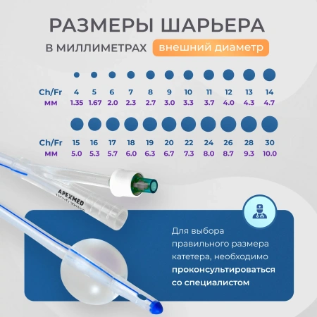 Катетер Фолея 12 Ch/Fr мужской, силиконовый, 10 шт