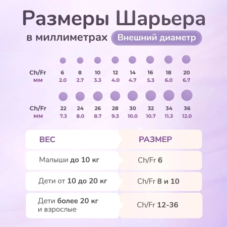 Газоотводная трубочка для новорожденных Apexmed Ch/Fr 6, лубрицированная, 10 шт