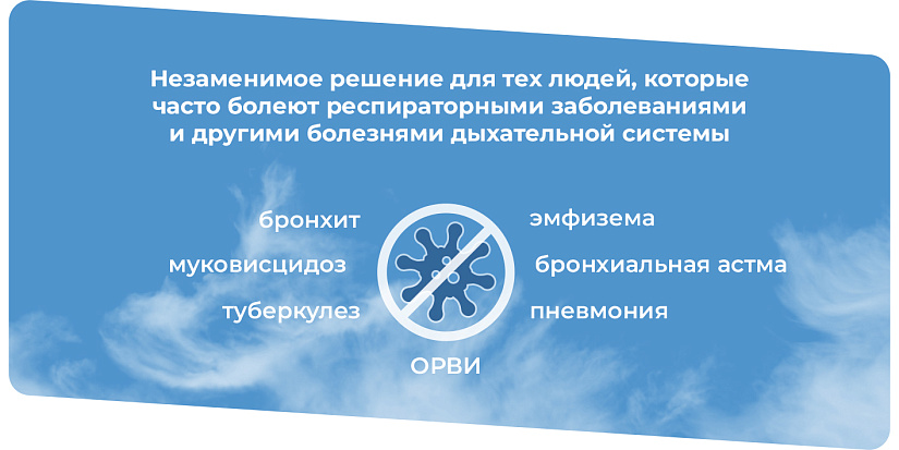 Показания к использованию