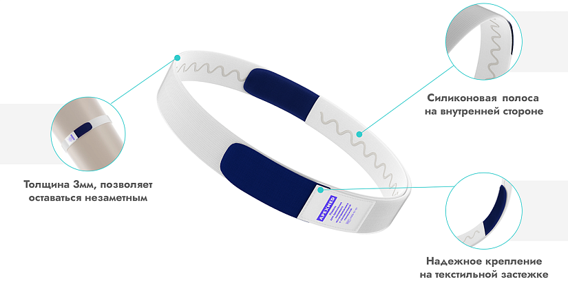 Характеристики ремня