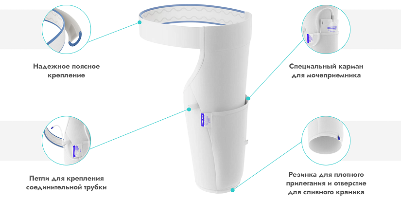 Характеристики ремня